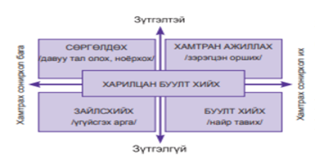 Мэдлээ | Цахим контент